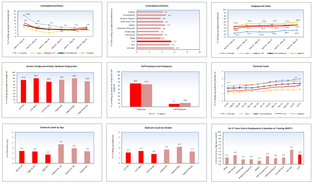 labour market dashboard