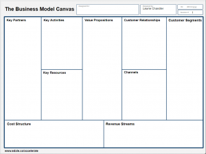 a Business Plan Canvas template 