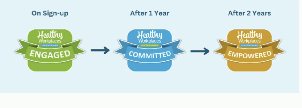 A Simple, Free Way for SMEs to Strengthen Employee Wellbeing