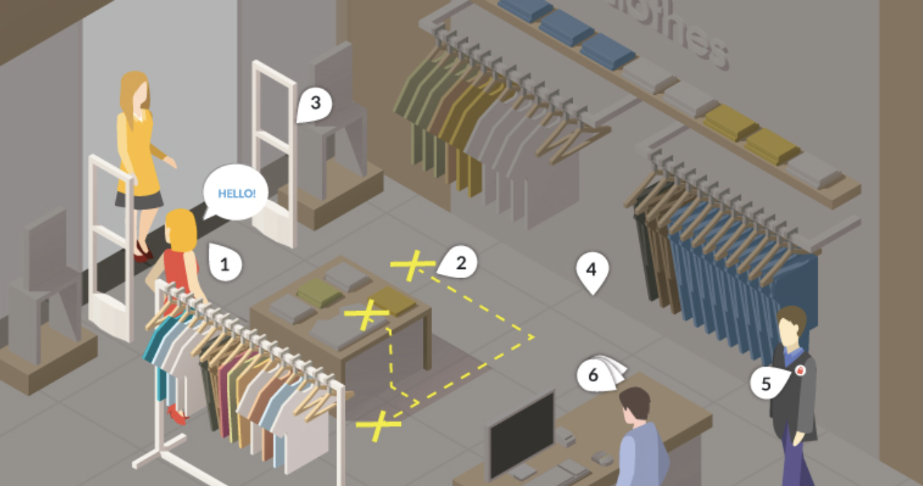 Help protect your business from shoplifting: practical advice for Leicestershire SMEs